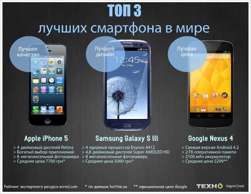 Google pixel 4a уже начал поступать в магазины, но кому он нужен? - androidinsider.ru