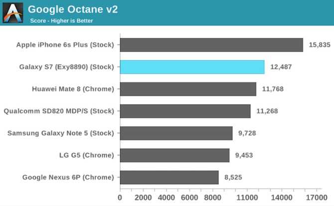 Компания Qualcomm совсем недавно представила свой новый мобильный модем Snapdragon X60 В описании чипа говорилось о том что это первая в мире схема сделанная на базе