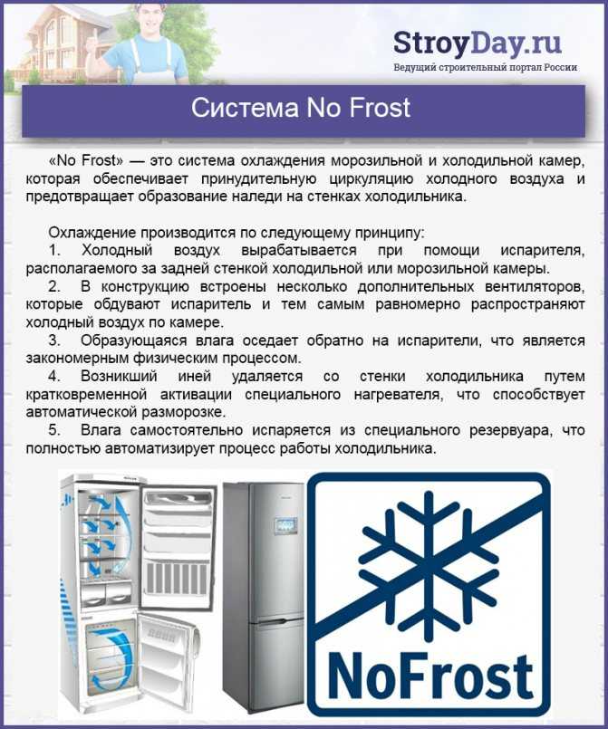 Какая система лучше — no frost или капельный. выясняем что лучше в холодильнике