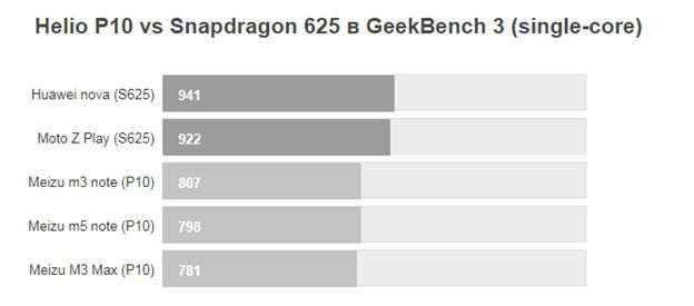 Компания qualcomm назвала новый процессор snapdragon 875 кодовым словом ► последние новости