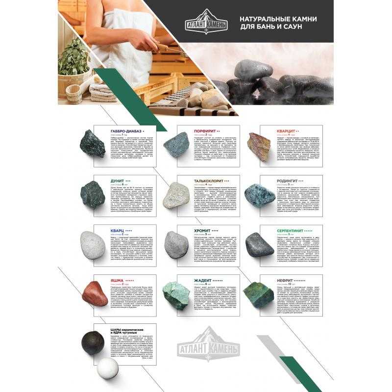 Выбор камней для бани