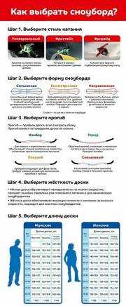 Как выбрать идеальный сноуборд