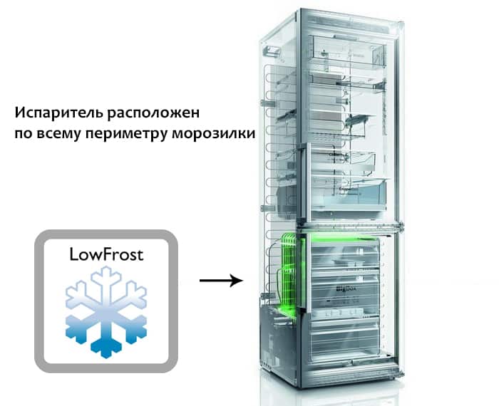 Что такое no frost в холодильнике