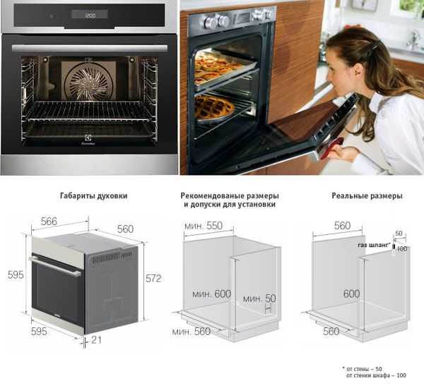 Выбор индукционной плиты: основные рекомендации и нюансы для покупателей + топ лучших моделей