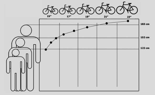 Советы по выбору велосипеда