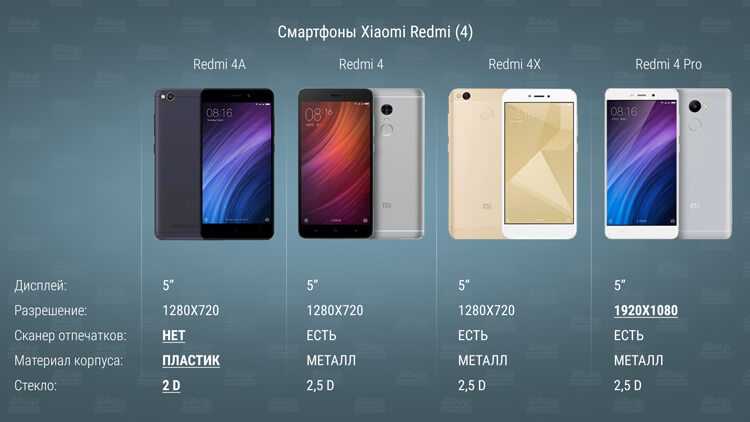 Xiaomi выпустила смартфон с самой большой батареей в семействе. видео