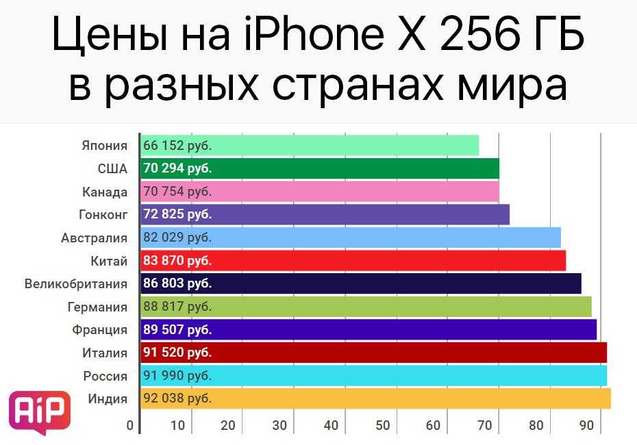 Apple ждет расправа в российском суде за продажу iphone без зарядников