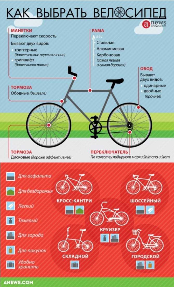 Как выбрать велосипед для подростка?