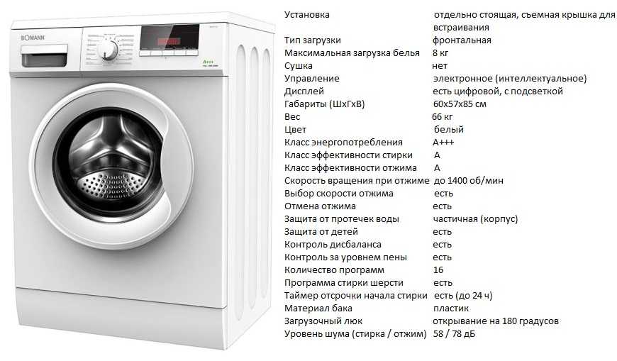 Как выбрать стиральную машину: критерии выбора и топ-10 лучших моделей стиральных машин