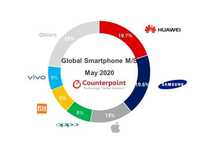 Стоит ли покупать смартфон или планшет huawei в 2020 году