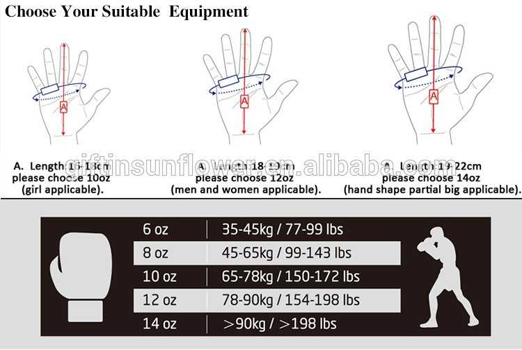 Как подобрать размер боксерских. Размеры боксерских перчаток. Размер перчаток для бокса. Таблица подбора перчаток для бокса. Размеры боксерских перчаток oz.