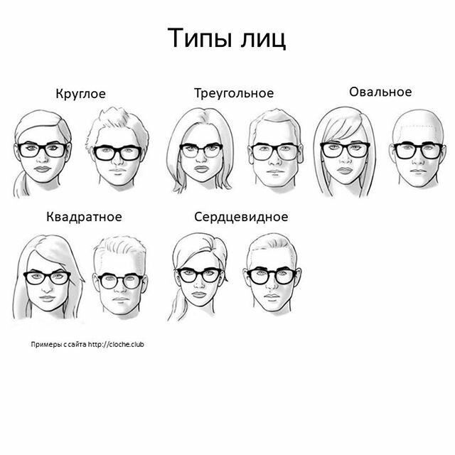 Узнайте как правильно выбрать очки для зрения