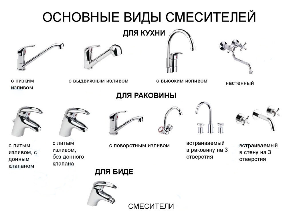 Выбираем тип смесителя для ванной материал способ установки и функционал — чтобы выбор вас порадовал