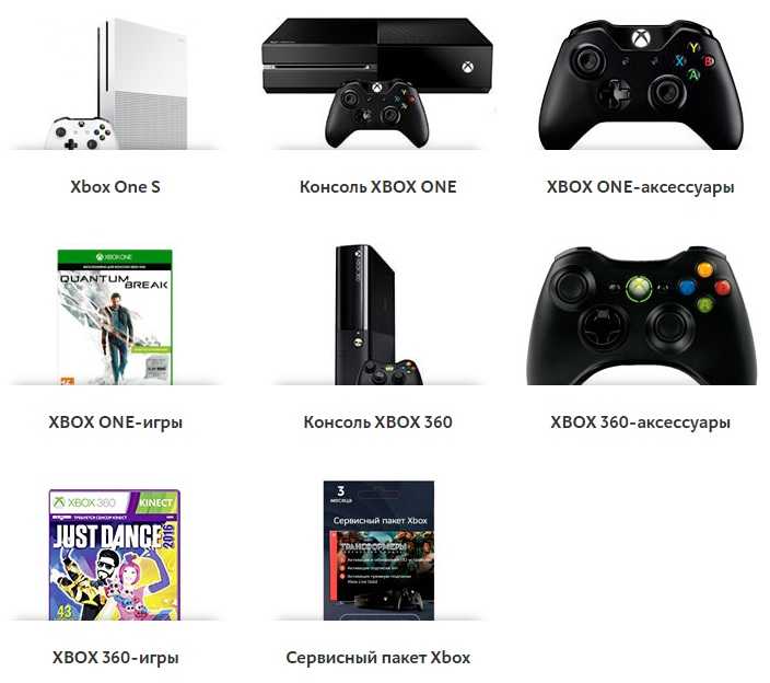 Разница xbox one. Xbox 360 и Xbox one отличия. Xbox one x и Xbox 360 комплектация. Xbox one s или Xbox one фат. Xbox one fat характеристики.