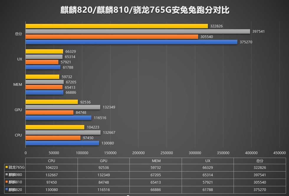 Huawei создала дешевый процессор с встроенным 5g-модемом. qualcomm нечем ответить - cnews