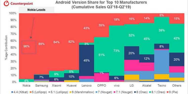 Что я думаю об android 10 и стоит ли обновляться - androidinsider.ru