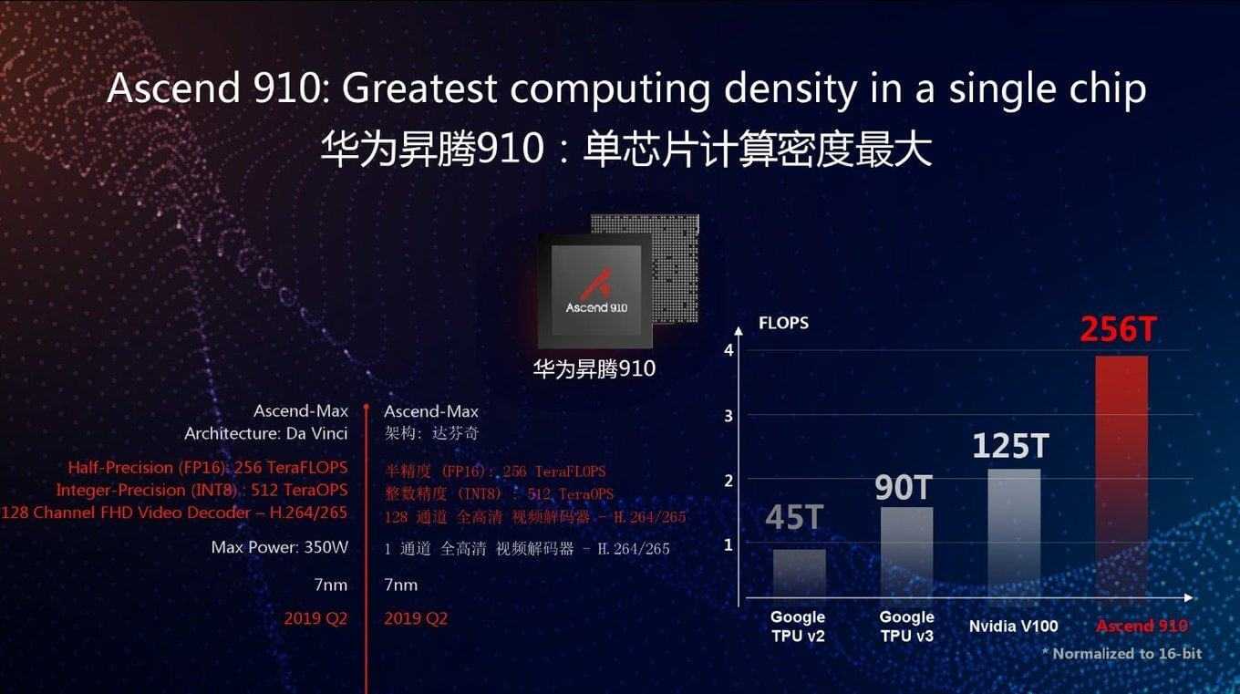 Huawei строит собственное производство процессоров без американского оборудования и материалов - cnews
