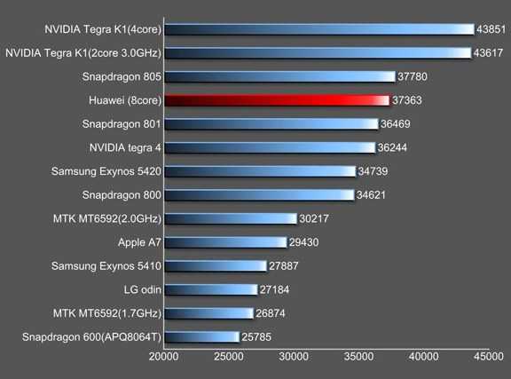 Huawei представила процессор kirin 810, который существенно мощнее snapdragon 710 и 730 - stevsky.ru - обзоры смартфонов, игры на андроид и на пк