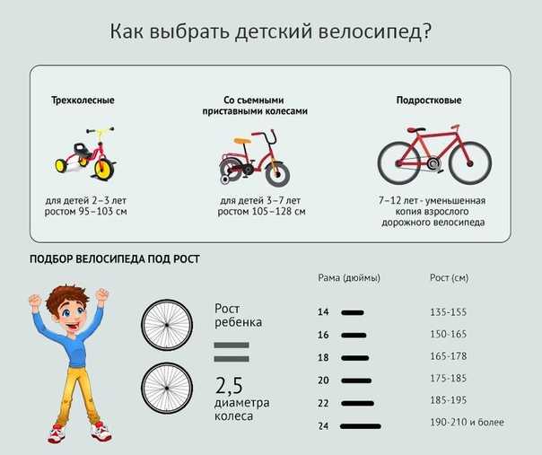 Выбор рамы велосипеда на что обратить внимание при покупке