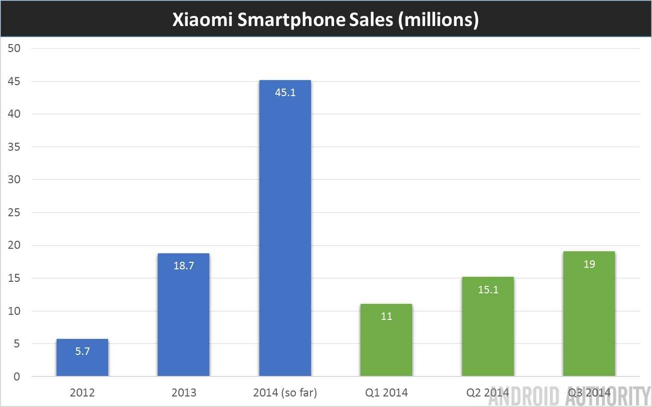 Где производятся телефоны xiaomi?