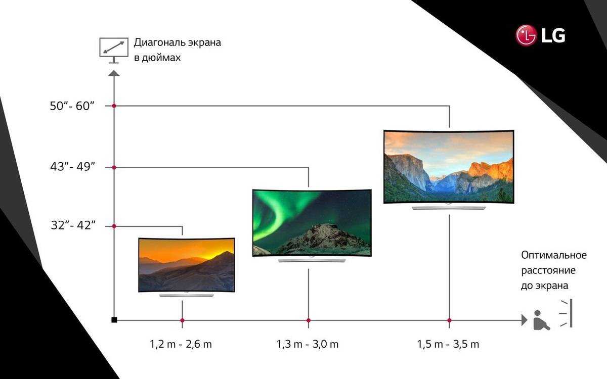 Как рассчитать оптимальное расстояние до телевизора в зависимости от диагонали oculistic.ru
как рассчитать оптимальное расстояние до телевизора в зависимости от диагонали