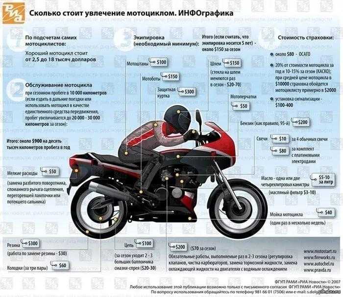 Как выбрать мотоцикл? какой мотоцикл выбрать новичку?