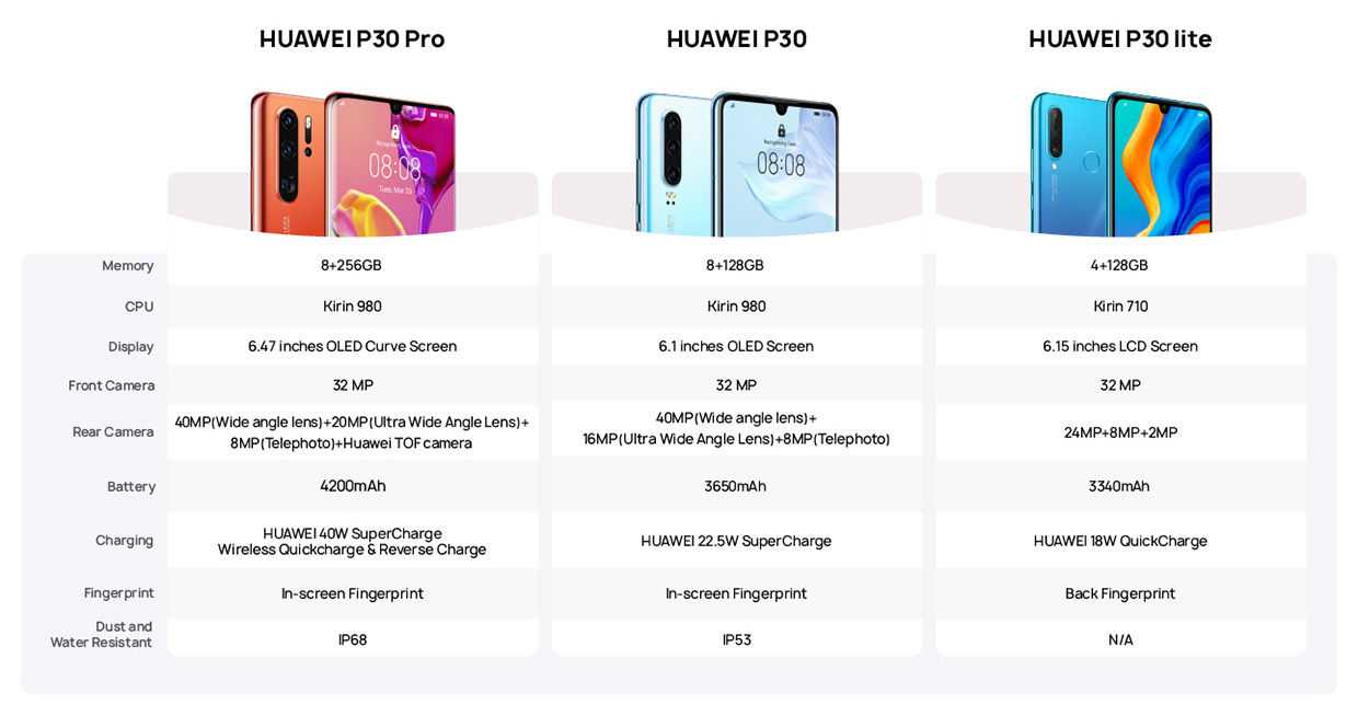 Huawei p30 и p30 pro: самое интересное с презентации в париже | информатор tech