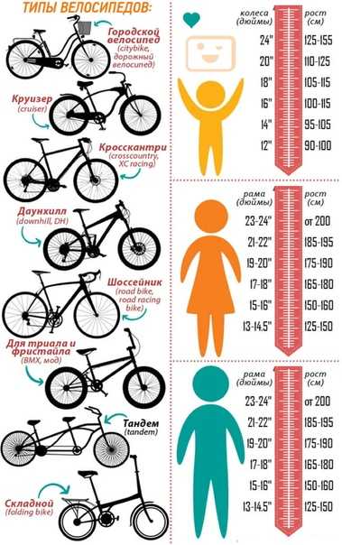 Прочитайте в статье как стоит выбирать велосипед для ребенка который в последующем не разочарует Основным параметром будет - рост