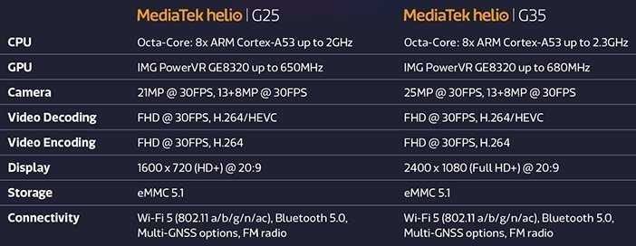Mediatek выпустит чип helio g90 для игровых смартфонов