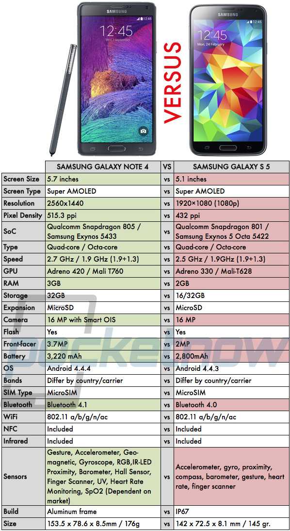 Сравнение смартфонов самсунг галакси. Самсунг галакси а32. Размер экрана Samsung Galaxy a32. Samsung Galaxy a12 размер экрана. Samsung Galaxy a32 LTE.