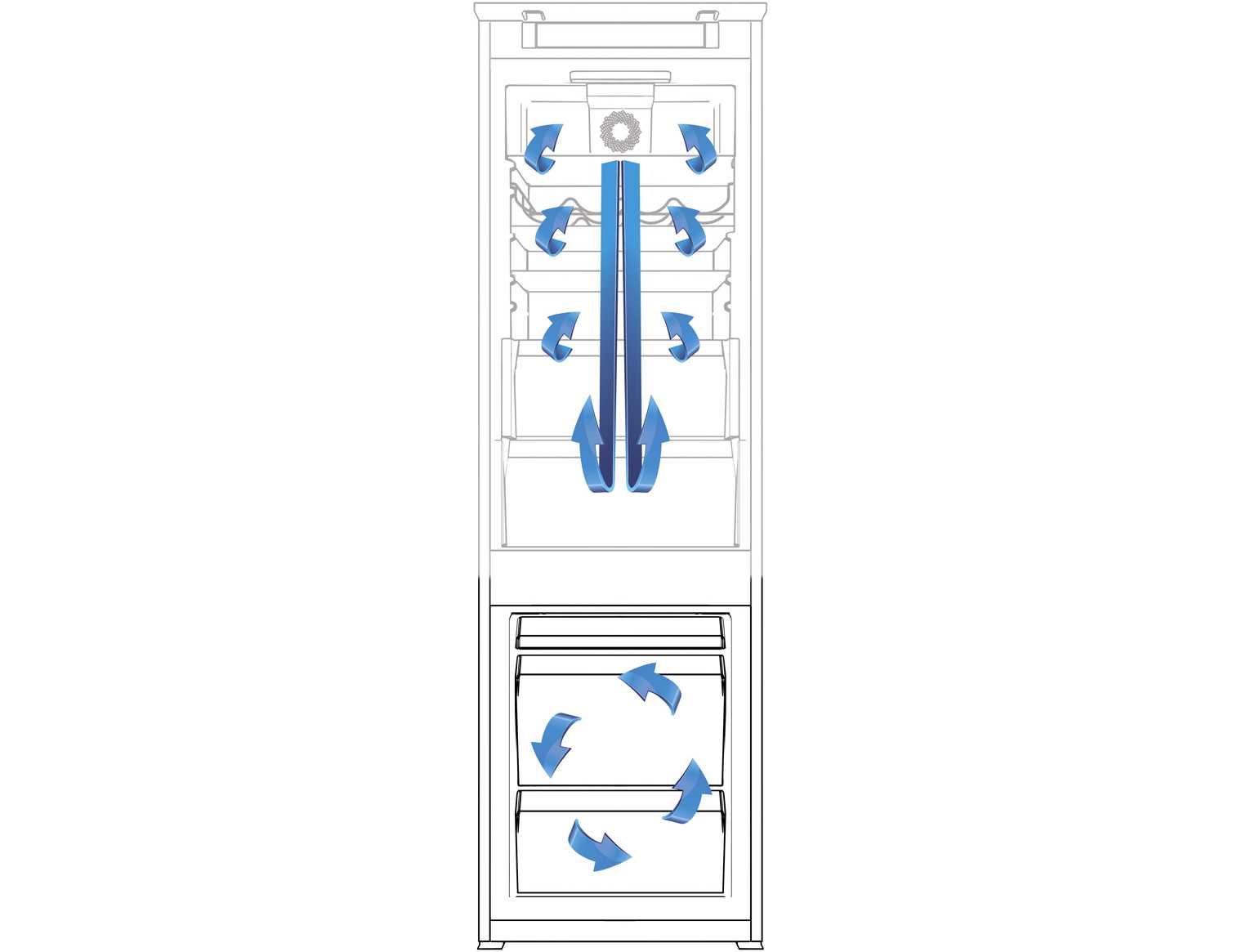 Система no frost в современных холодильниках