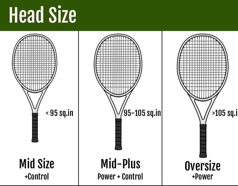 Оцените в статье информацию о том как выбрать ракетку для большого тенниса Вы узнаете какую купить взрослому и ребенку модели
