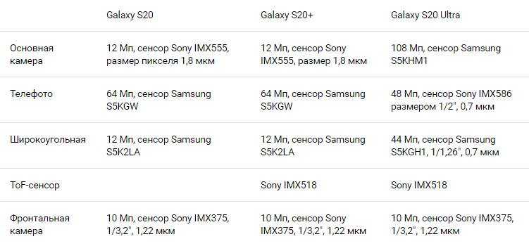 Samsung готовит к выходу флагманский смартфон s21 ultra с камерой небывалых размеров. видео