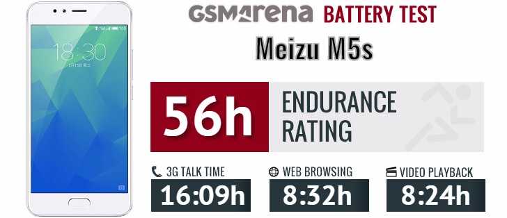 Обзор meizu 16th: почти идеальный флагман