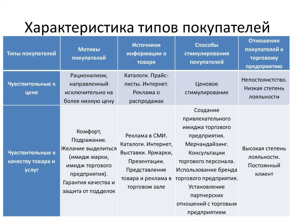Топ 11 лучших ингаляторов (небулайзеров) для детей по отзывам покупателей