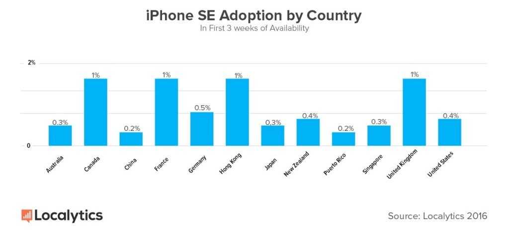 Apple iphone 11 - чем отличаются модели для разных стран