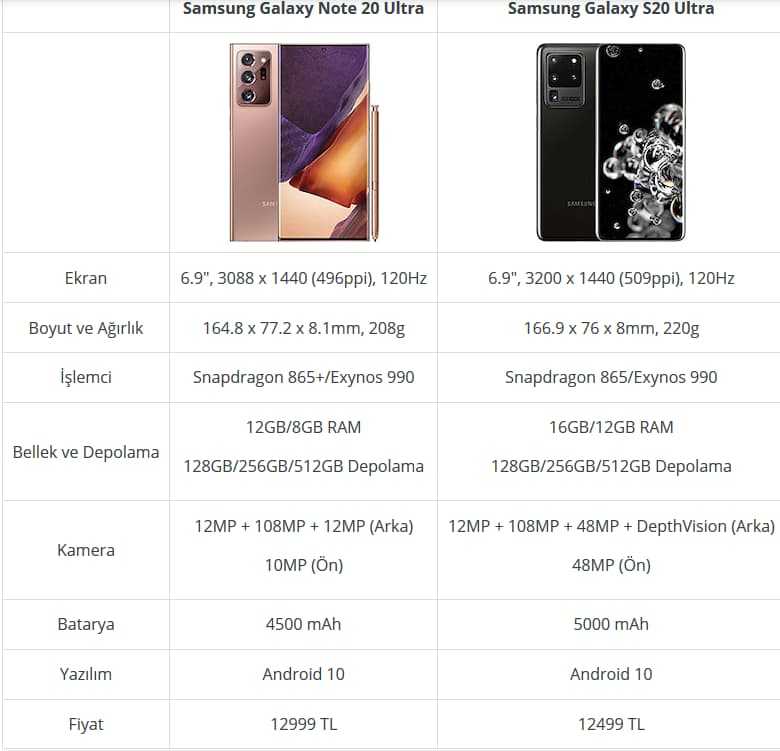 Сотрудники канала PhoneBuff провели тесты прочности двух премиальных флагманов 11 Pro Max и Note 20 Ultra Конечно же в скором времени выйдет 12 версия айфона но пока