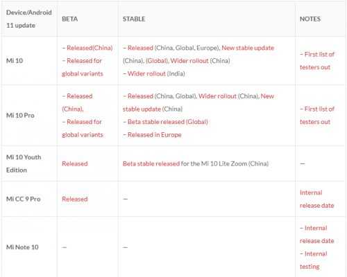 Как обычно Xiaomishka порадовал новыми сведениями на предмет ожидаемого смартфона компании Xiaomi Судя по кодовому названию речь идет о Xiaomi Mi CC10 который уже