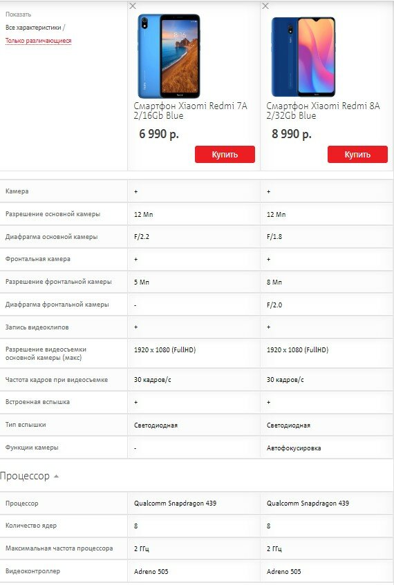 Xiaomi redmi 7 - характеристики, отзывы, цены, обзор