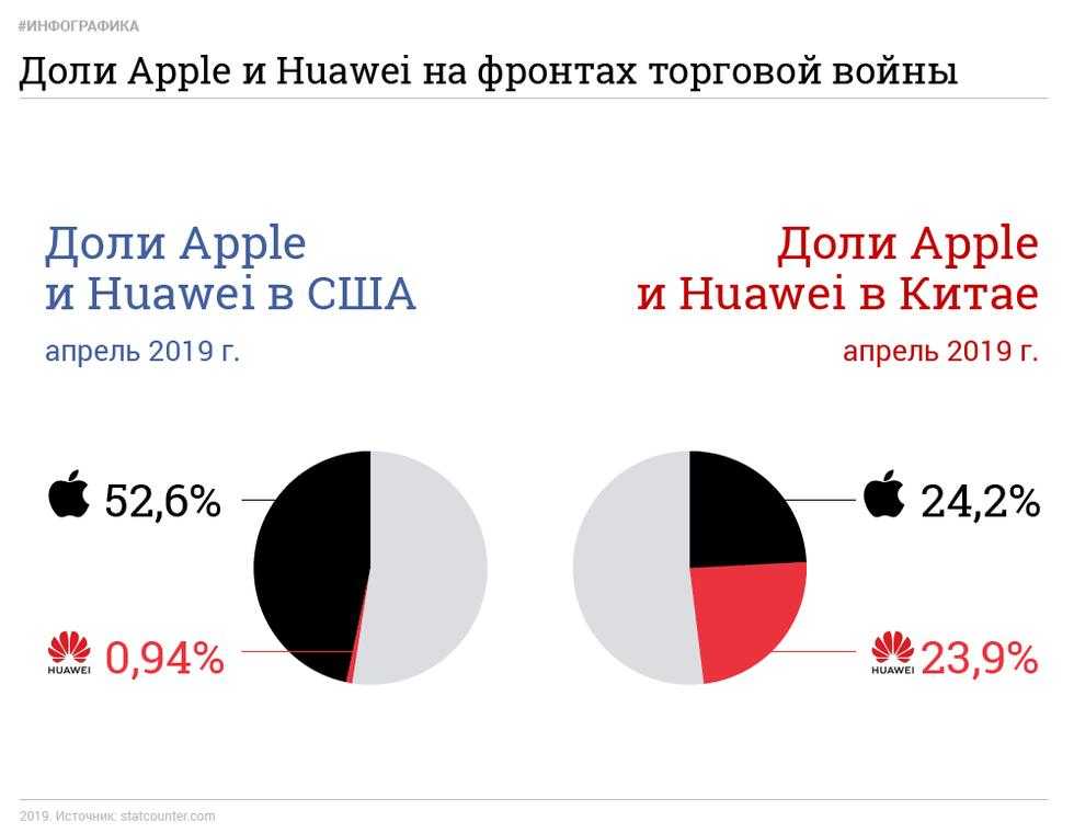 Huawei выпустила полноценную замену android для своих смартфонов. видео - cnews