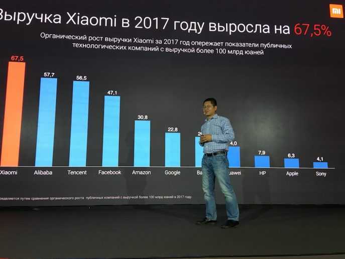 Apple и xiaomi поделили рынок смартфонов, а мы и не заметили