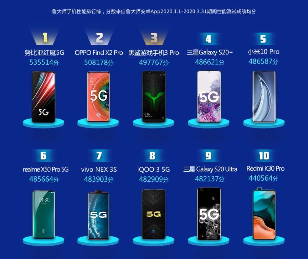 Huawei начинает продавать в россии сверхдешевый планшет с большим аккумулятором. видео - cnews