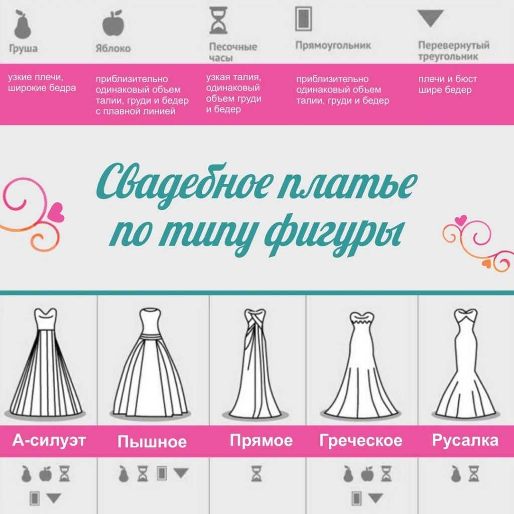 Как выбрать свадебное платье: тип фигуры, цвет платья и фасоны (57 фото)