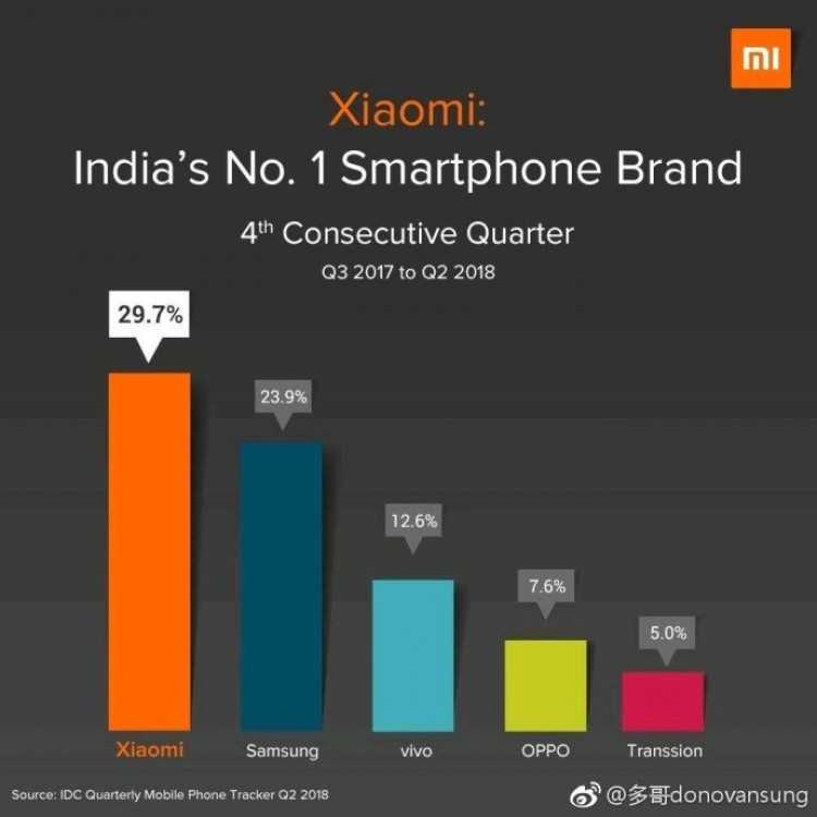 На прошлой неделе в Индии состоялась очередная конференция посвященная презентации новинок компании Xiaomi В рамках этой встречи известный китайский бренд показал