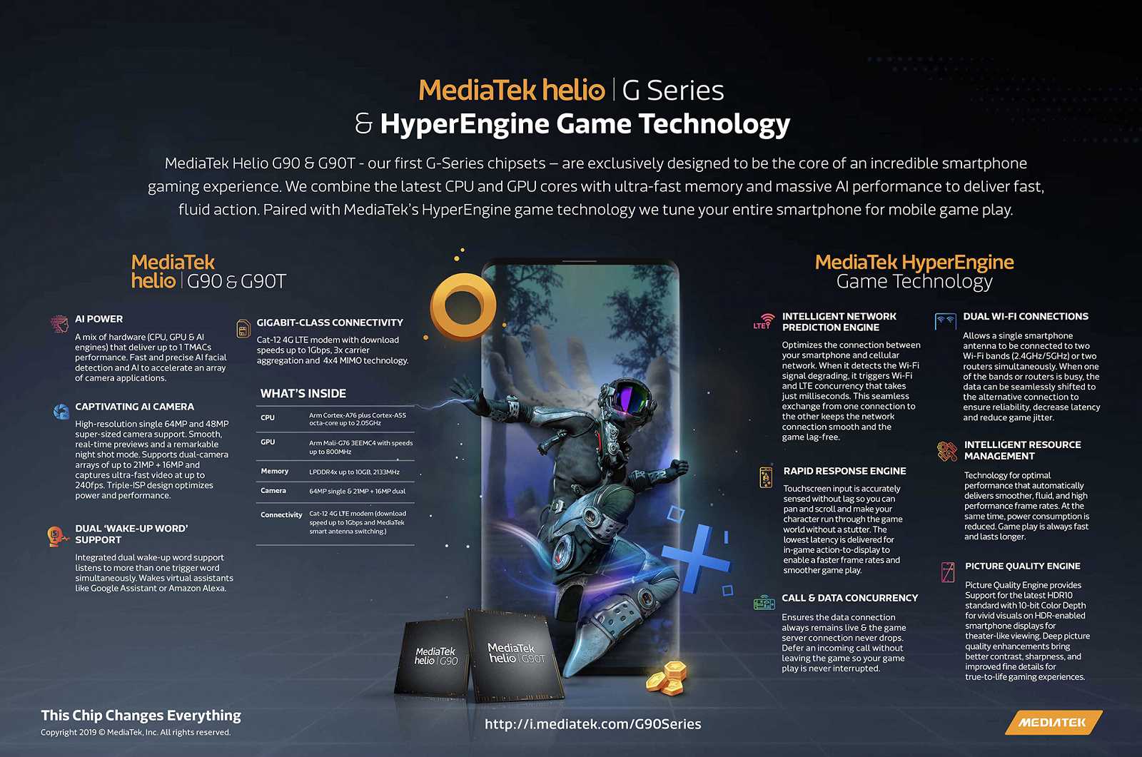 Mediatek запускает бюджетные игровые чипы helio g90 и helio g90t с технологией hyperengine game