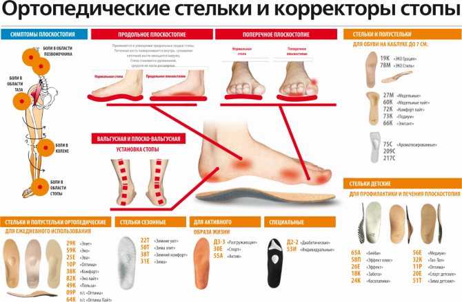 Что лучше: ортопедическая обувь или стельки, чем они отличаются