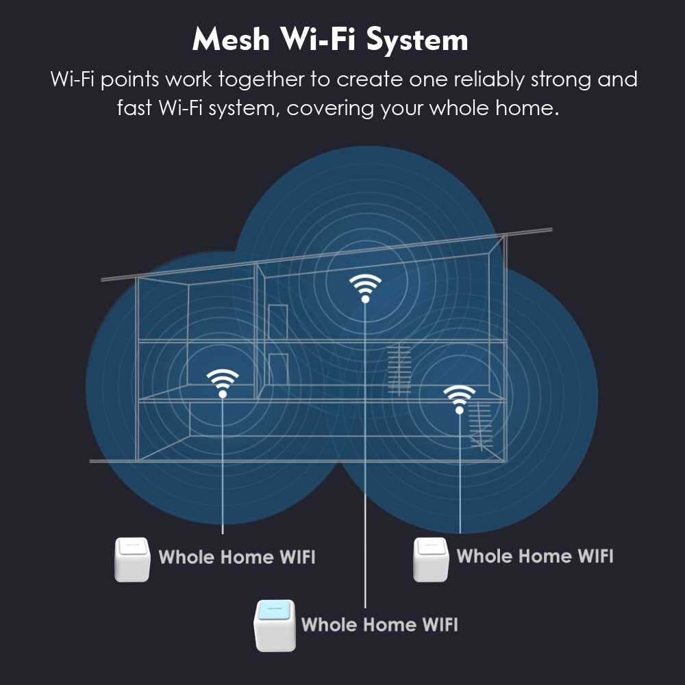Лучшие wi-fi mesh системы для дома