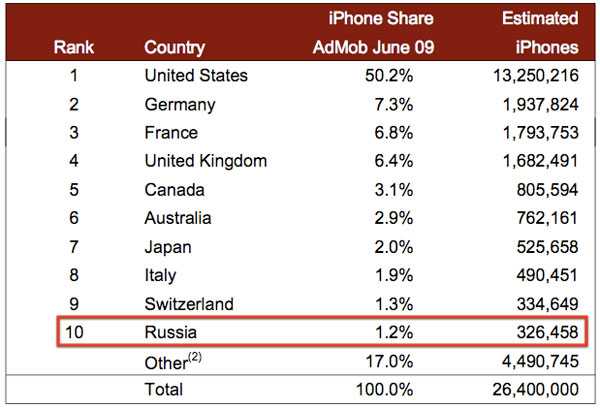 Xiaomi изгнала apple из тройки лидеров мирового рынка смартфонов