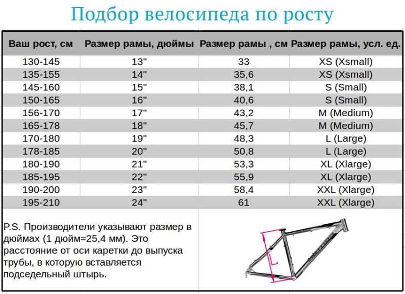 Размеры велосипедов и их правильный выбор по росту + таблицы размеров