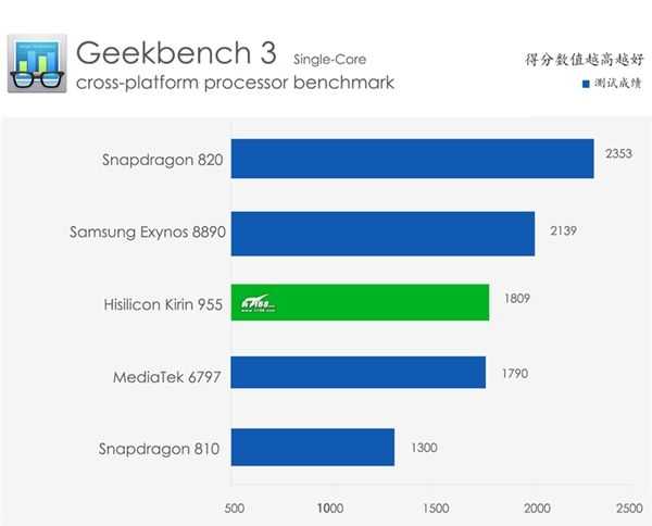 Snapdragon 888 или kirin 9000? какой из новых процессоров лучше - androidinsider.ru
